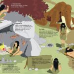 Cómo explicar el Paleolítico a los niños: una guía didáctica.