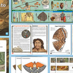 Cómo trabajar la religión en la prehistoria: una guía completa