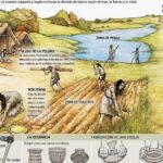 Descubre de qué material se hacía la ropa en el neolítico