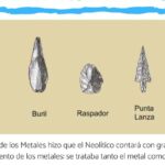 Instrumentos de metal de los metales neolíticos en la arqueología.