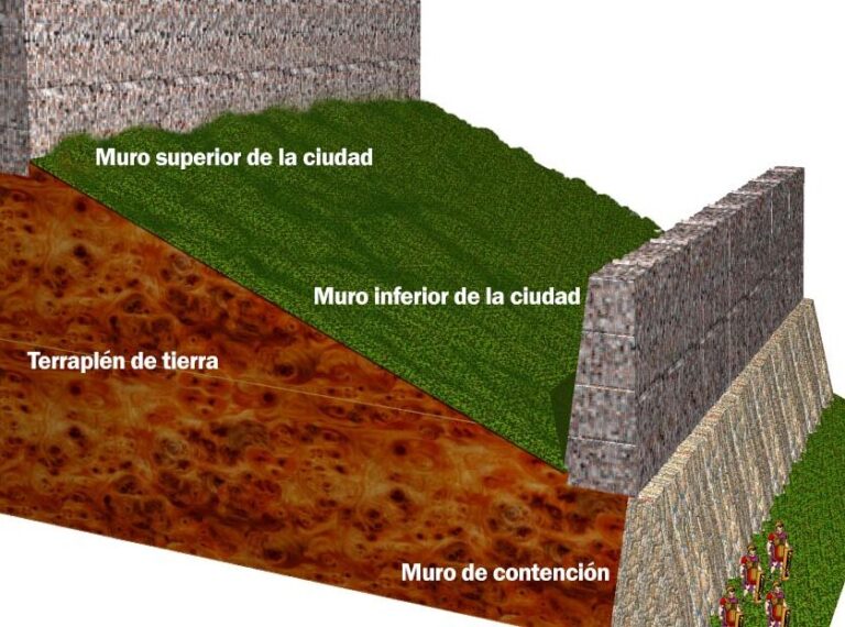 Medidas De Los Muros De Jerico Segun La Biblia