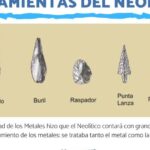 Técnicas, herramientas y productos agrícolas del Neolítico: descubre su importancia